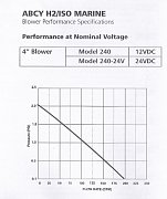 Ventilátor - Blower 12V - průměr 100mm